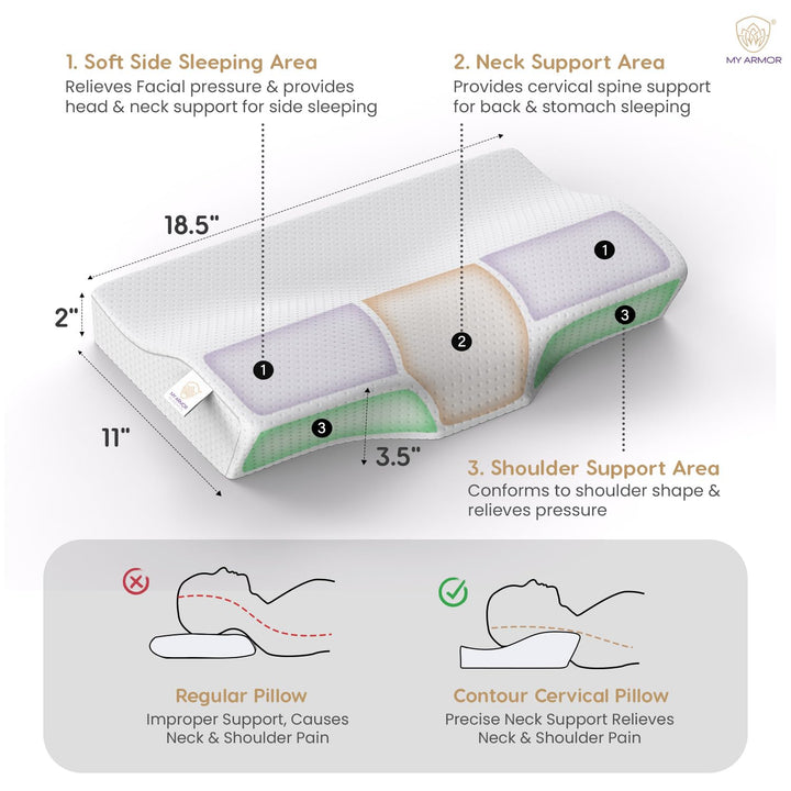 Memory Foam Contour Cervical Pillow - Regular, 18.5" x 11" x 3.5"