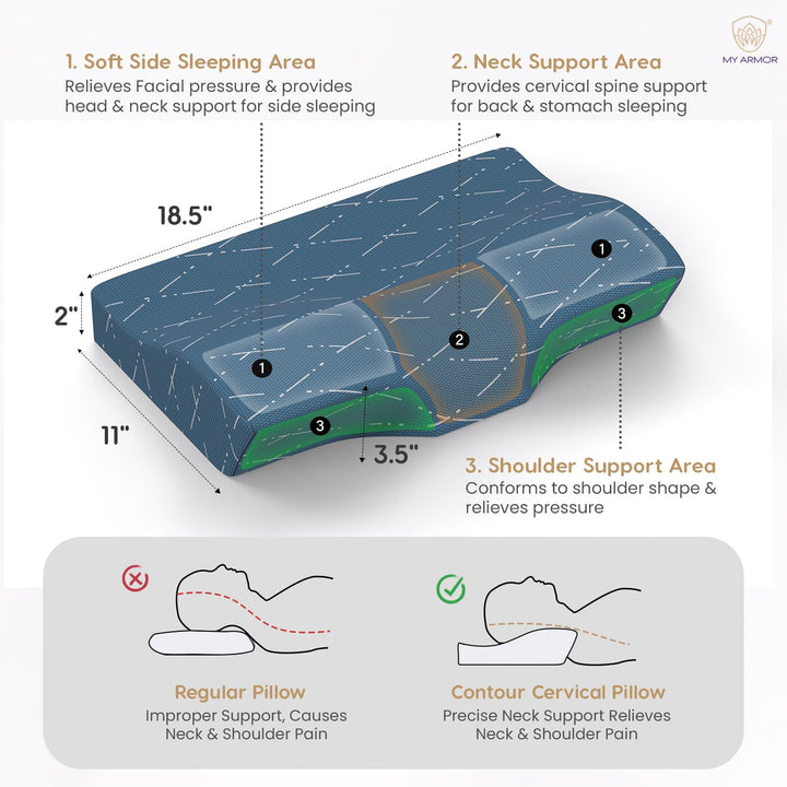 Memory Foam Contour Cervical Pillow - Regular, 18.5" x 11" x 3.5"