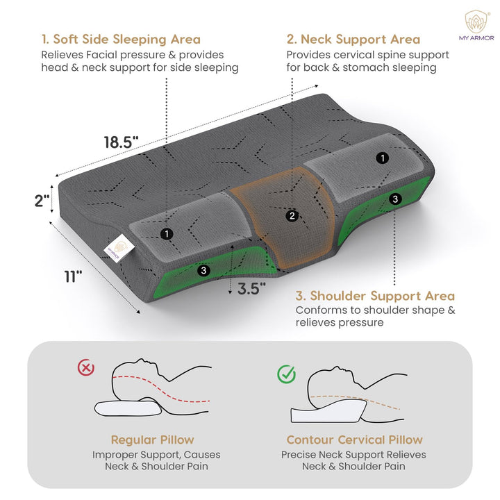Memory Foam Contour Cervical Pillow - Regular, 18.5" x 11" x 3.5"