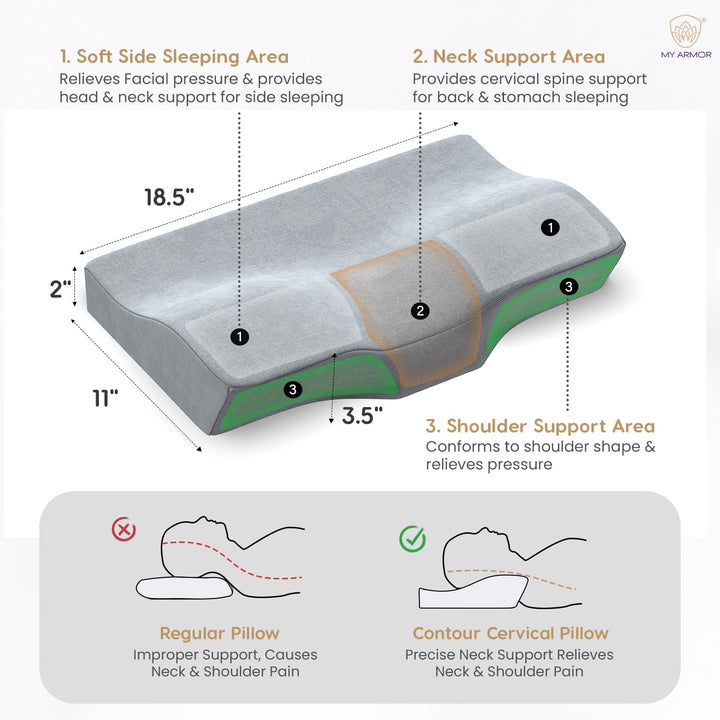 Memory Foam Contour Cervical Pillow - Regular, 18.5" x 11" x 3.5"