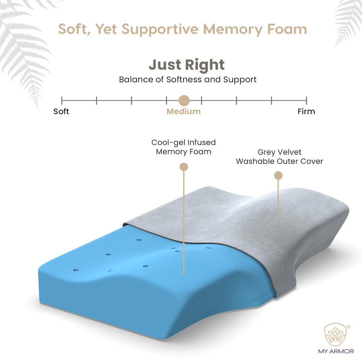 Memory Foam Contour Cervical Pillow - Regular, 18.5" x 11" x 3.5"