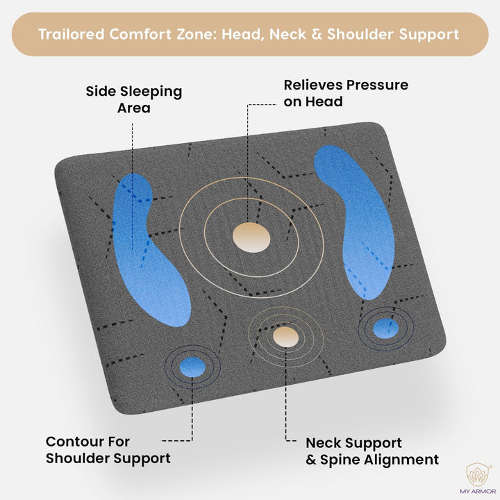 Memory Foam Pillow - Ultra Thin, 2.5" Thickness