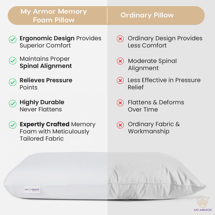 Memory Foam Pillow - 3” Thin, 3" Thickness