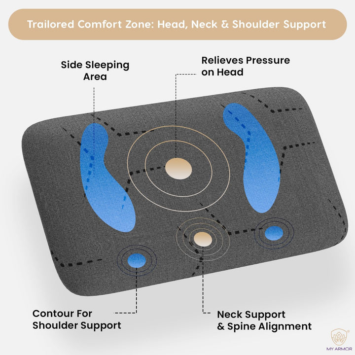 Memory Foam Pillow - 3” Thin, 3" Thickness