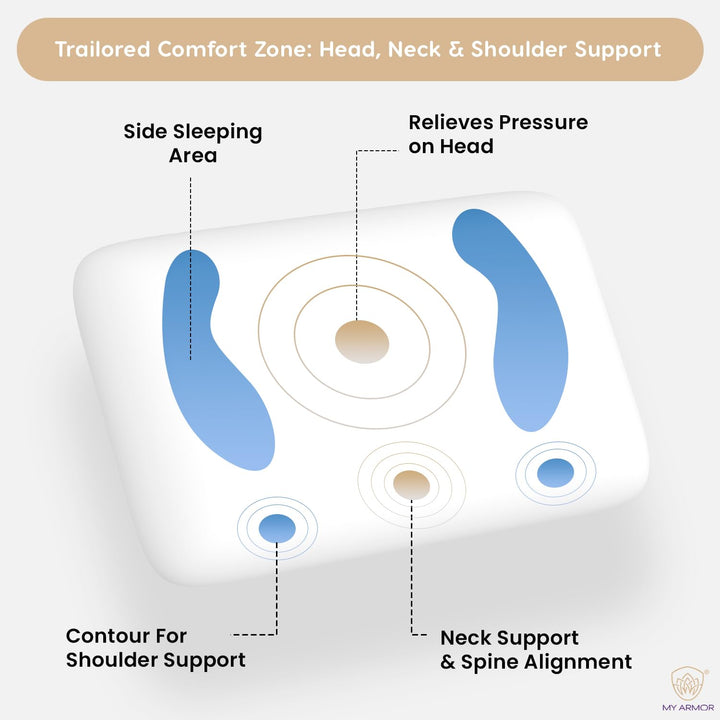 Memory Foam Pillow - Standard, 4" Thickness