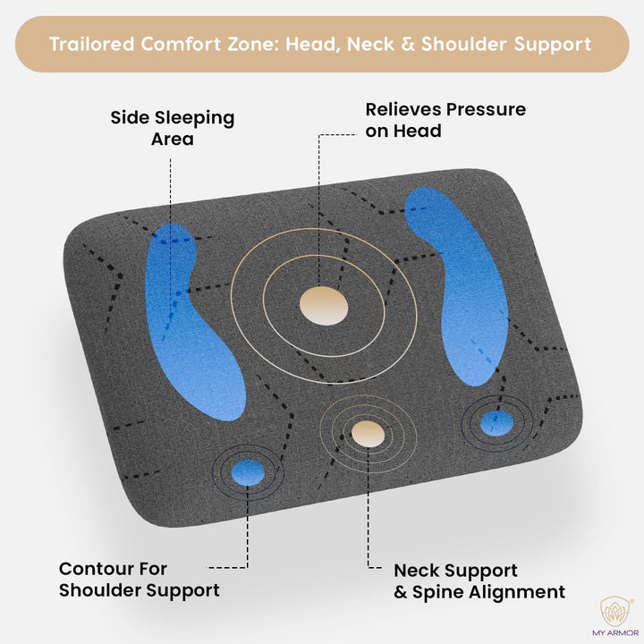 Memory Foam Pillow - King, 5" Thickness