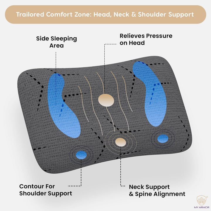 Ergonomic Memory Foam Pillow - Ergonomic, 4.5" Thickness