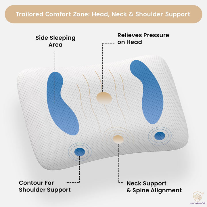 Ergonomic Memory Foam Pillow - Ergonomic, 4.5" Thickness