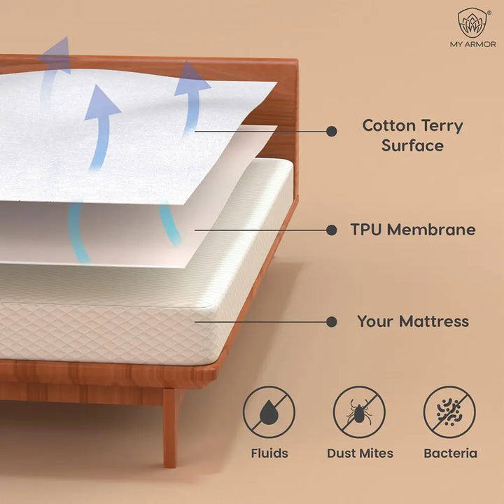 Premium Ultra Soft Cotton Mattress Protector - White