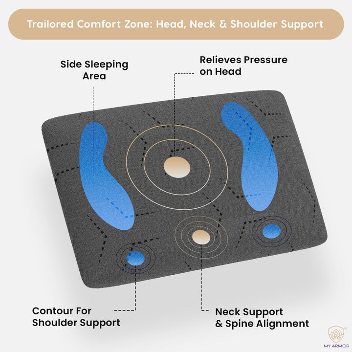 Memory Foam Pillow - Thin, 4" Thickness